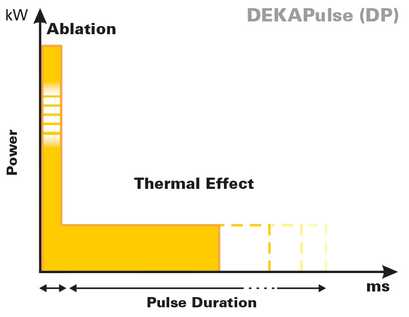 DekaPulse-fractional-laser-pulse-shapes